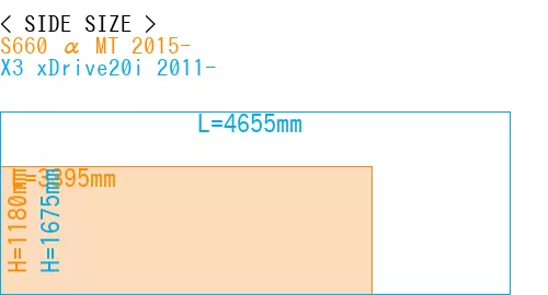 #S660 α MT 2015- + X3 xDrive20i 2011-